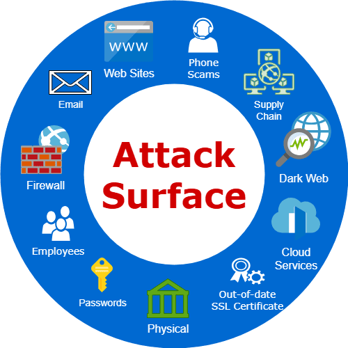 Proactive Monitoring