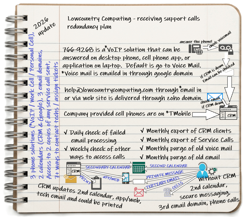 Image of a lined spiral notebook with call routing CRM plan